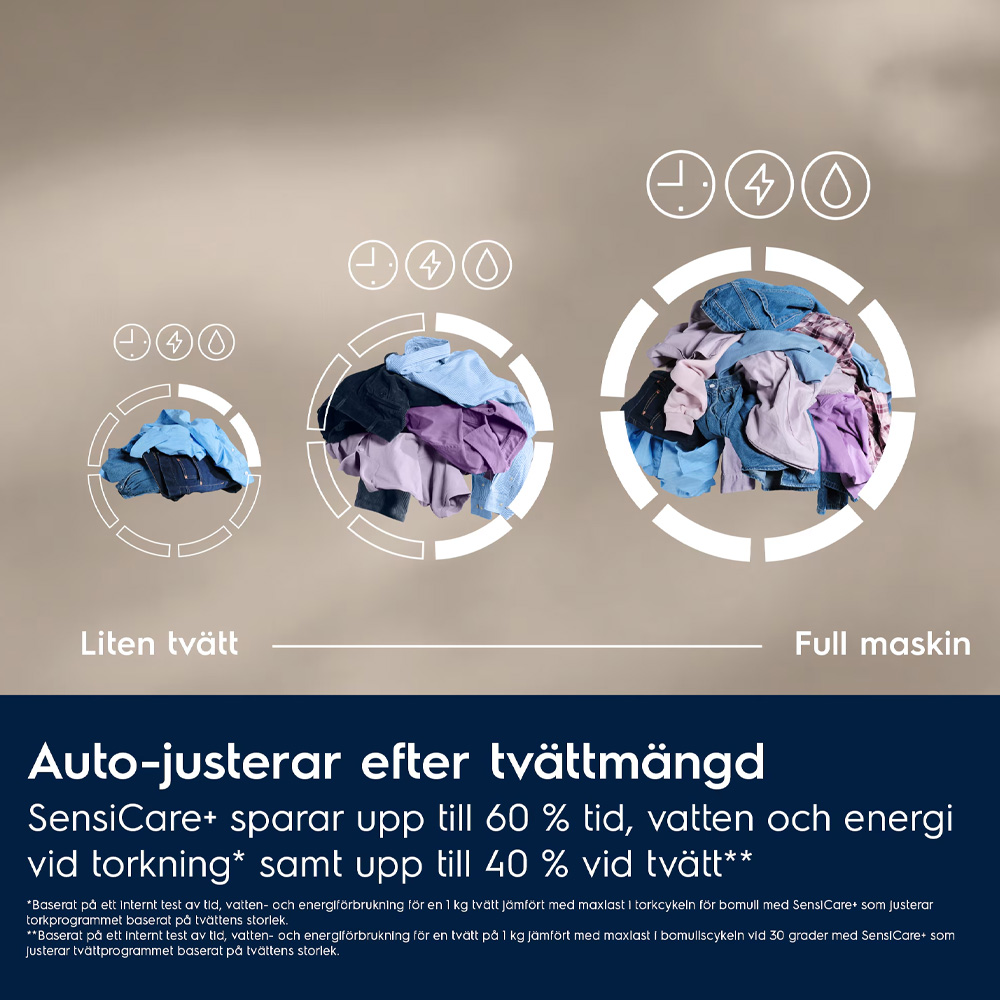 Kombinert Vask/Tørk Electrolux EWI7H2EY4G