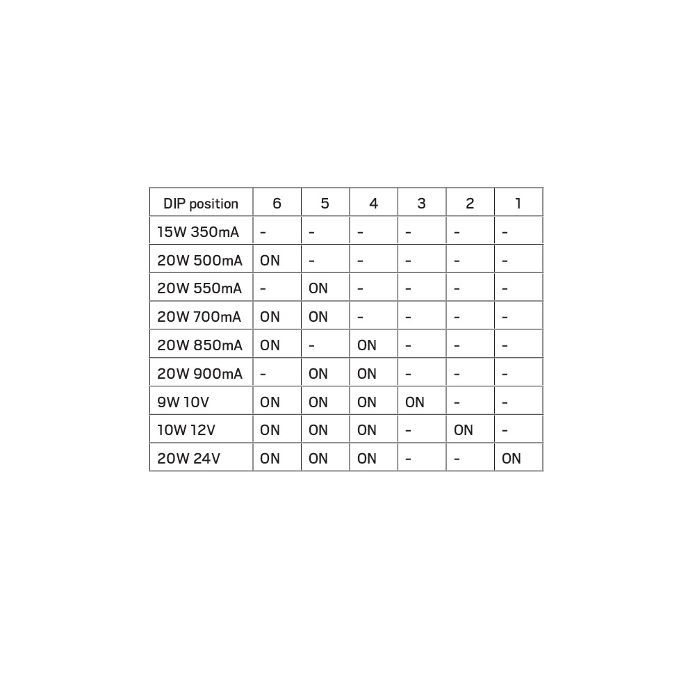 LED Converter Hide-a-lite DIM Jolly Mini