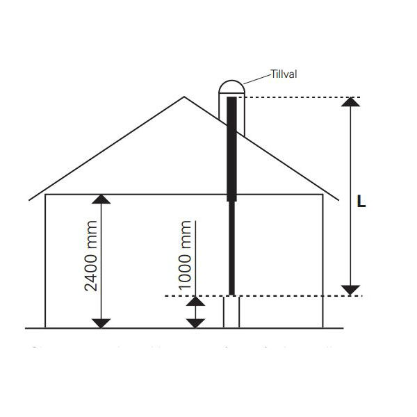 Stålpipe Schiedel Permeter