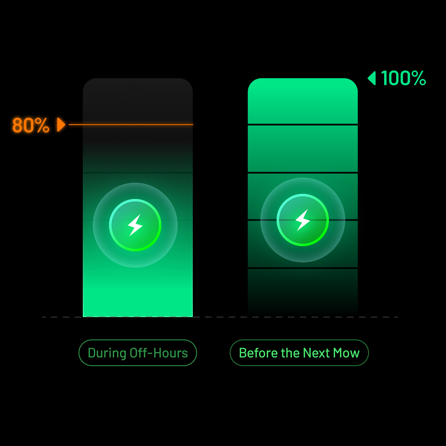 Robotgressklipper Mammotion YUKA Mini 2 1000
