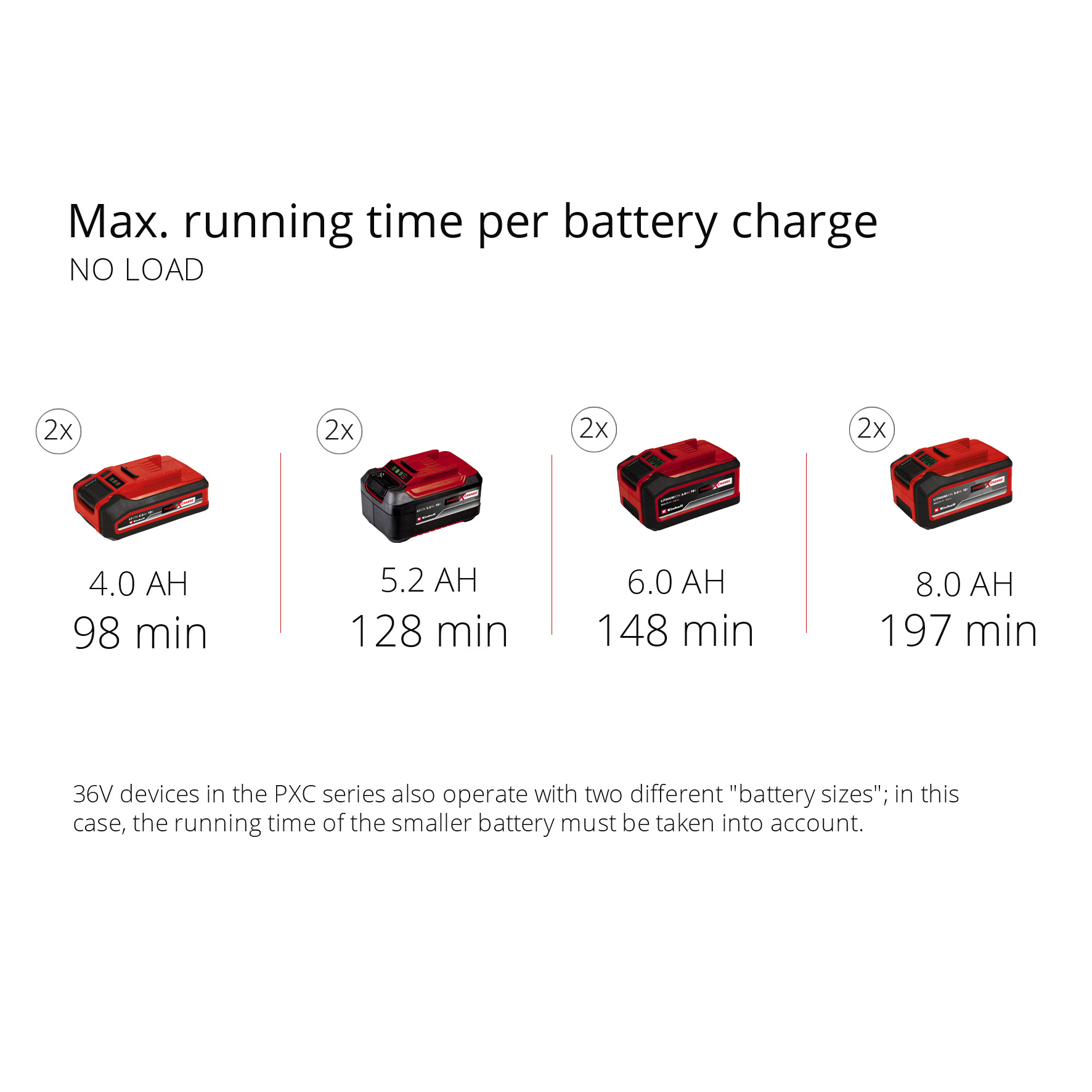Vertikalskjærer/Moseriver Einhell GC-SA 1435